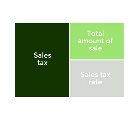 Los Angeles Sales Tax Rate and Calculator 2021 .